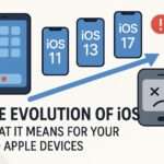 animated phones showing the evolution of iOS