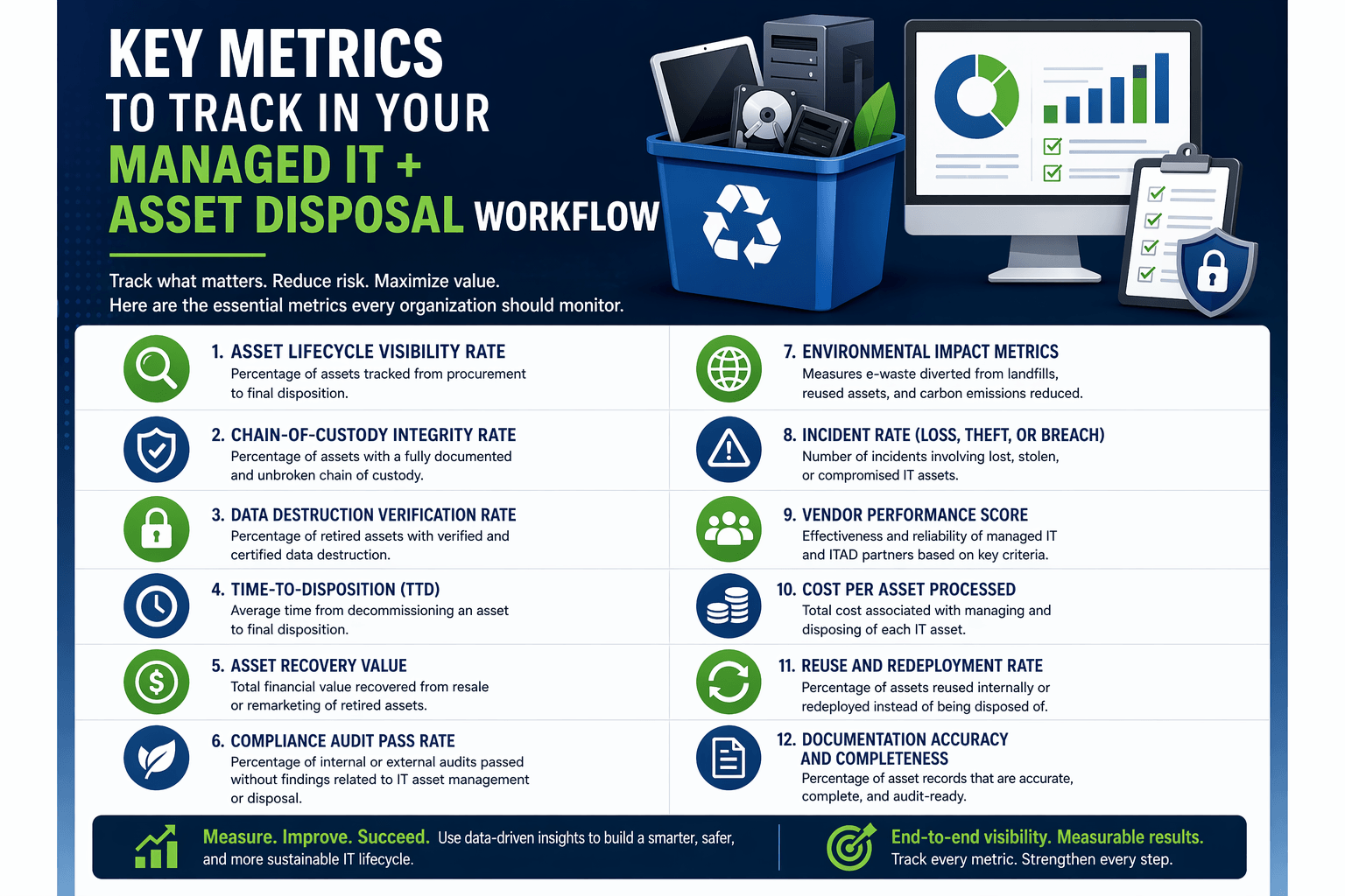 Key Metrics Every Organization Should Track in Managed IT and Asset Disposal Workflows