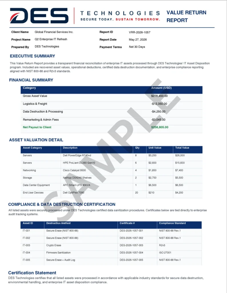 itad value return report sample